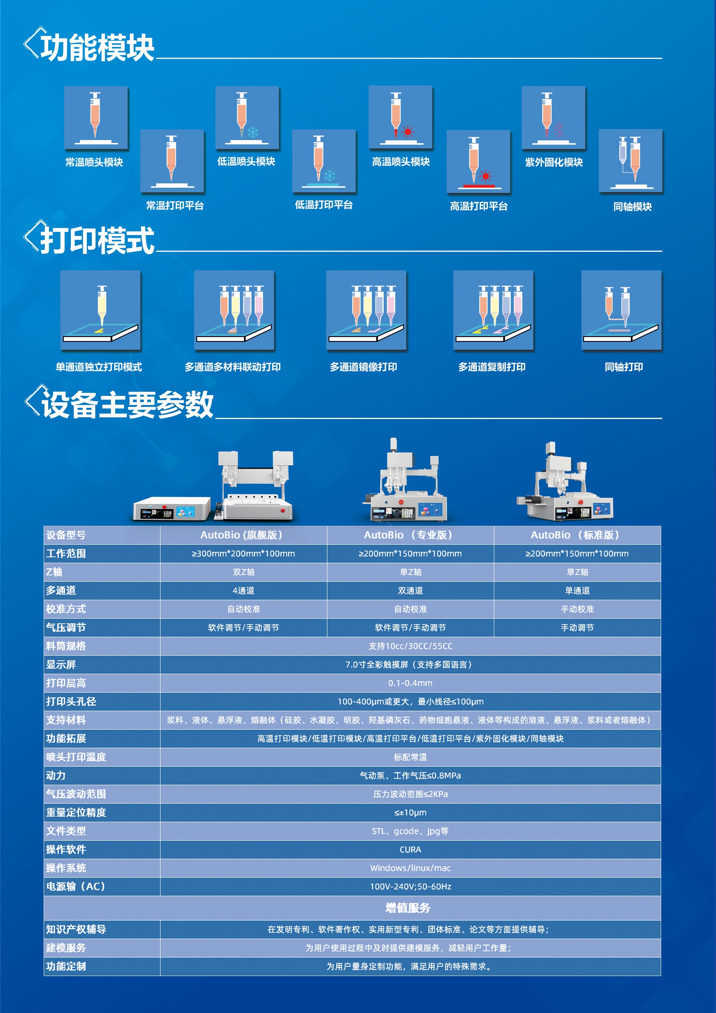 生物3d打印機流程圖